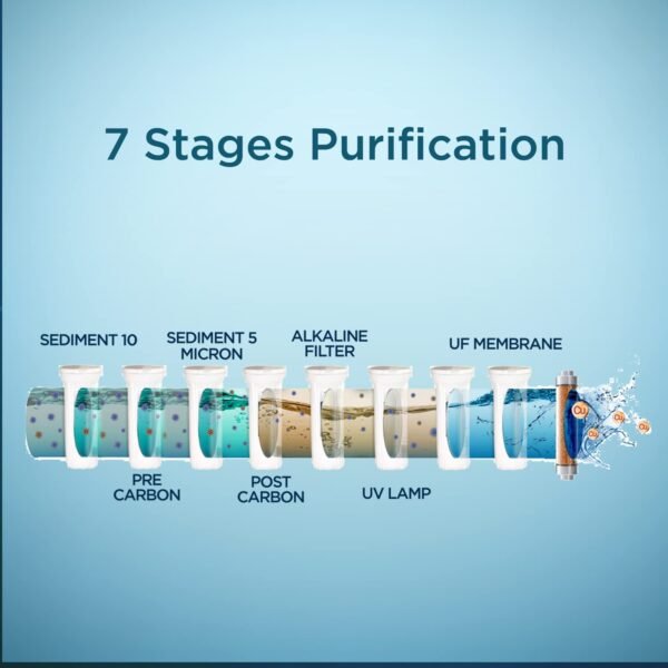 FABER WATER PURIFIER FWP XUV8000 (UV+UF+ALKALINE)