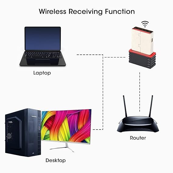 WIFI RECIEVER